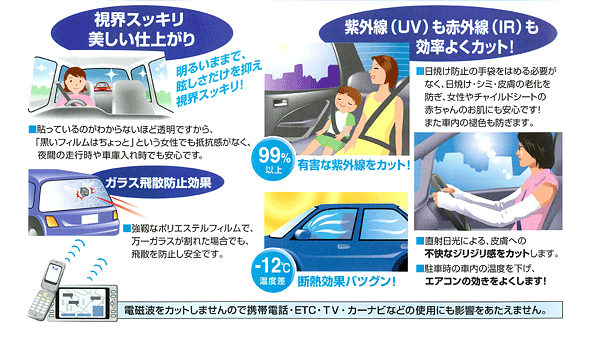 視界すっきり美しい仕上がり　紫外線（UV））も赤外線（IR）も効率よくカット！　ガラス飛散防止効果　電磁波をカットしませんので携帯電話・ETC・TV・カーナビなどの使用にも影響をあたえません。