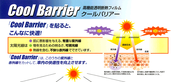 高機能透明断熱フィルム『クールバリア』を貼ると、こんなに快適！　『クールバリア』は、このうちの紫外線と赤外線をカットして、車内の快適性を向上させます。