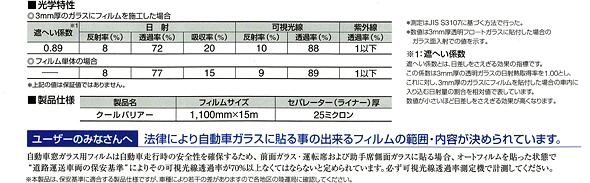 高機能透明断熱フィルム『クールバリア』を貼ると、こんなに快適！　『クールバリア』は、このうちの紫外線と赤外線をカットして、車内の快適性を向上させます。